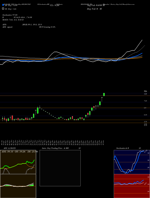 Bhandari Hosiery Exp Ltd BHANDARI_BE Support Resistance charts Bhandari Hosiery Exp Ltd BHANDARI_BE NSE