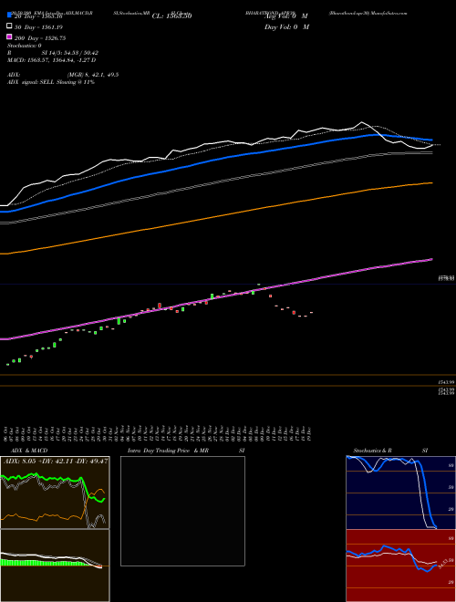 Bharatbond-apr30 BHARATBOND_APR30 Support Resistance charts Bharatbond-apr30 BHARATBOND_APR30 NSE