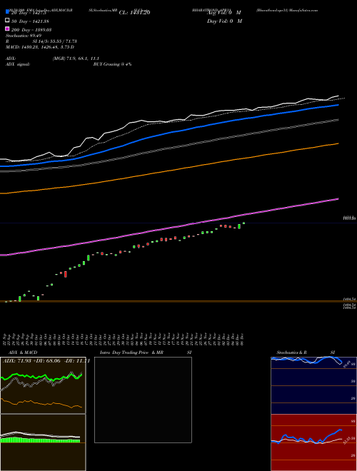 Bharatbond-apr31 BHARATBOND_APR31 Support Resistance charts Bharatbond-apr31 BHARATBOND_APR31 NSE