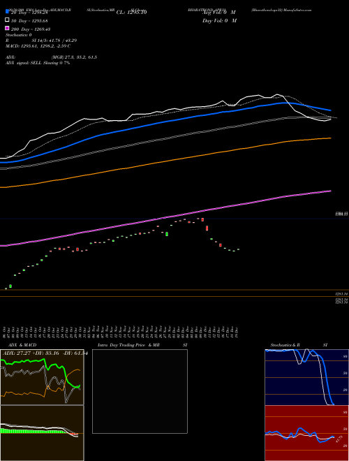 Bharatbond-apr32 BHARATBOND_APR32 Support Resistance charts Bharatbond-apr32 BHARATBOND_APR32 NSE