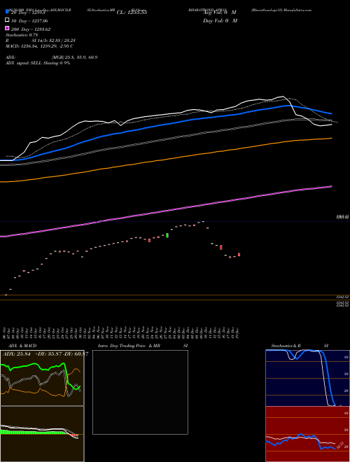 Bharatbond-apr33 BHARATBOND_APR33 Support Resistance charts Bharatbond-apr33 BHARATBOND_APR33 NSE