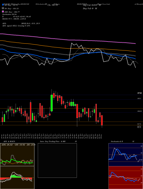 Bharat Gears Limited BHARATGEAR Support Resistance charts Bharat Gears Limited BHARATGEAR NSE