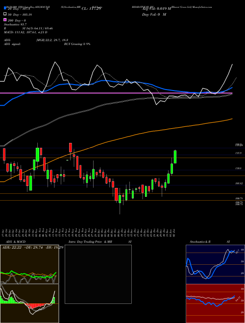 Bharat Gears Ltd BHARATGEAR_BE Support Resistance charts Bharat Gears Ltd BHARATGEAR_BE NSE