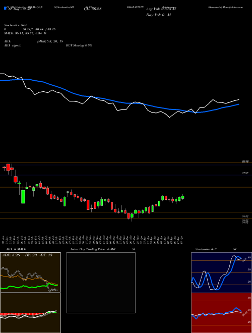 Chart Icicipramc Bharatiwin (BHARATIWIN)  Technical (Analysis) Reports Icicipramc Bharatiwin [