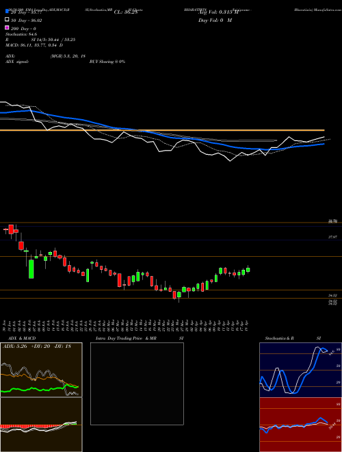 Icicipramc - Bharatiwin BHARATIWIN Support Resistance charts Icicipramc - Bharatiwin BHARATIWIN NSE