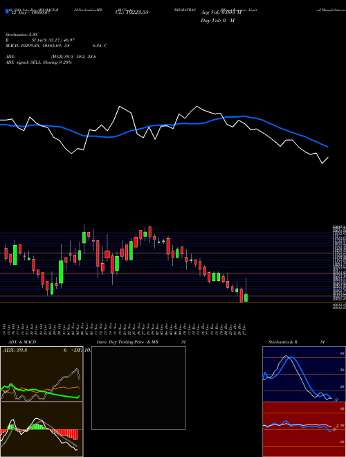 Chart Bharat Rasayan (BHARATRAS)  Technical (Analysis) Reports Bharat Rasayan [