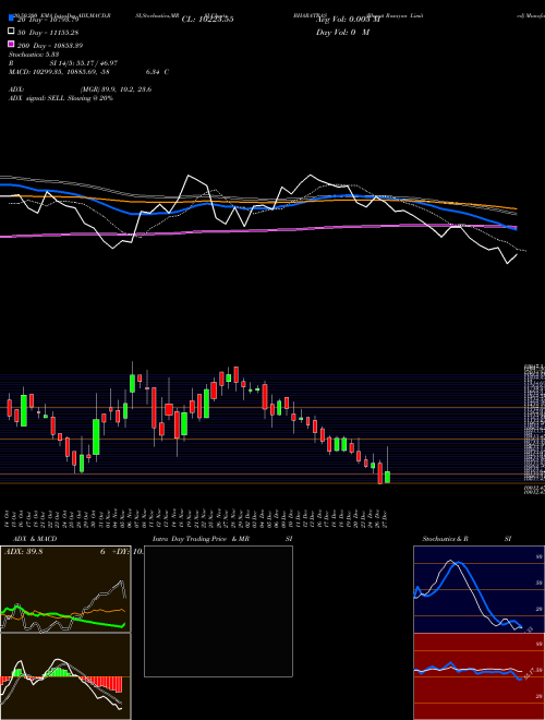 Bharat Rasayan Limited BHARATRAS Support Resistance charts Bharat Rasayan Limited BHARATRAS NSE