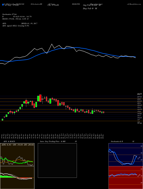 Chart Bharat Seats (BHARATSE)  Technical (Analysis) Reports Bharat Seats [