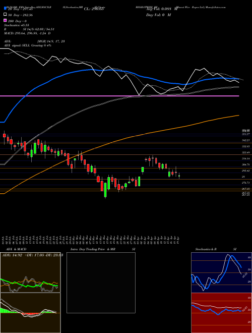 Bharat Wire Ropes Ltd. BHARATWIRE_BE Support Resistance charts Bharat Wire Ropes Ltd. BHARATWIRE_BE NSE