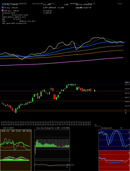 Bharti Airtel Limited BHARTIARTL Support Resistance charts Bharti Airtel Limited BHARTIARTL NSE