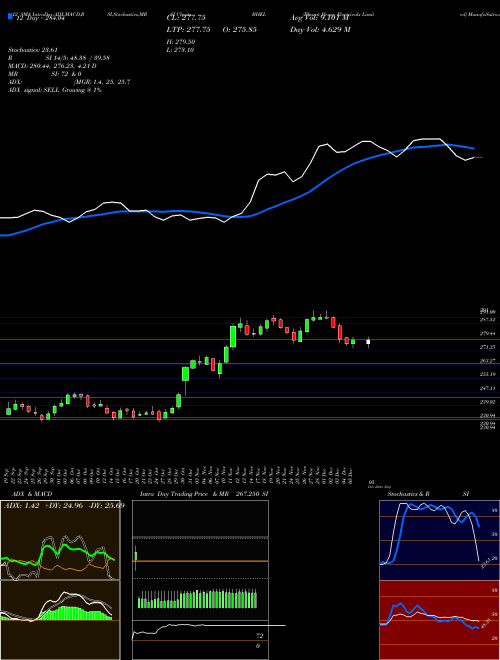 Chart Bharat Heavy (BHEL)  Technical (Analysis) Reports Bharat Heavy [