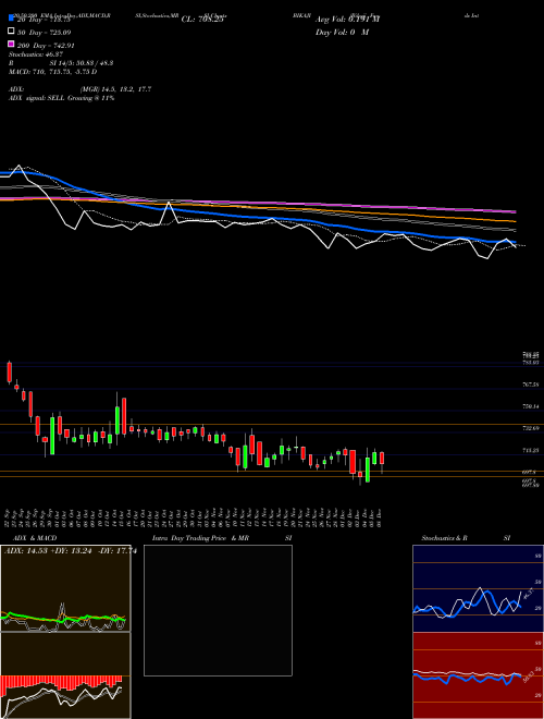 Bikaji Foods Intern Ltd BIKAJI Support Resistance charts Bikaji Foods Intern Ltd BIKAJI NSE