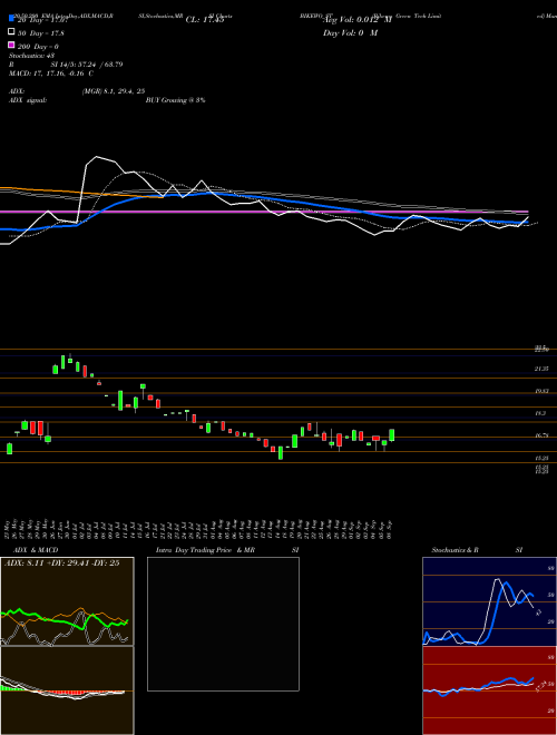 Bikewo Green Tech Limited BIKEWO_ST Support Resistance charts Bikewo Green Tech Limited BIKEWO_ST NSE