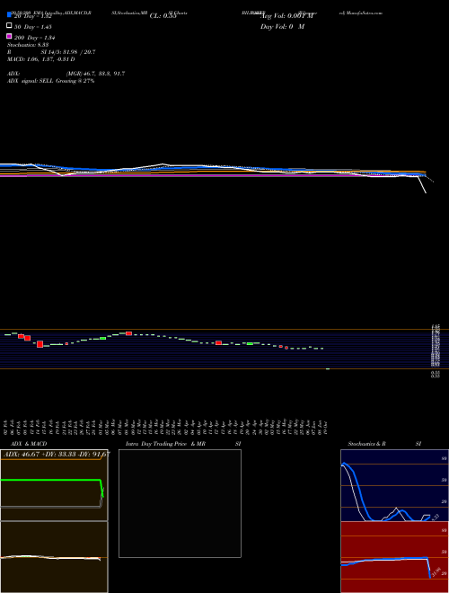 Bilpower  Limited BILPOWER Support Resistance charts Bilpower  Limited BILPOWER NSE