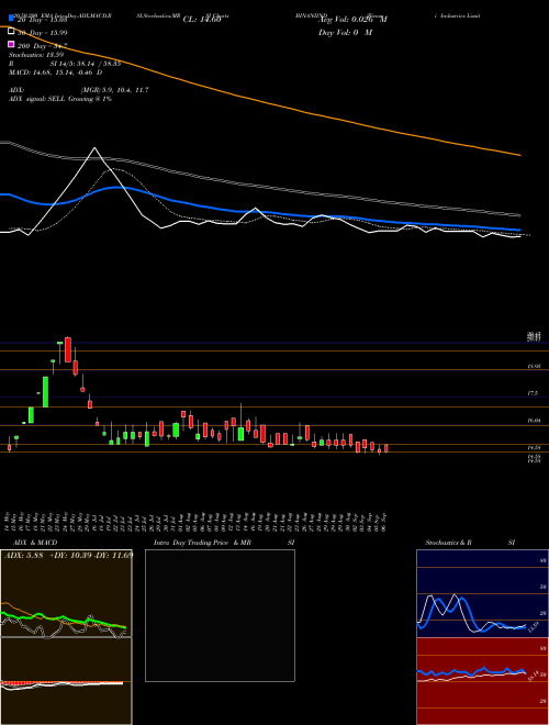 Binani Industries Limited BINANIIND Support Resistance charts Binani Industries Limited BINANIIND NSE