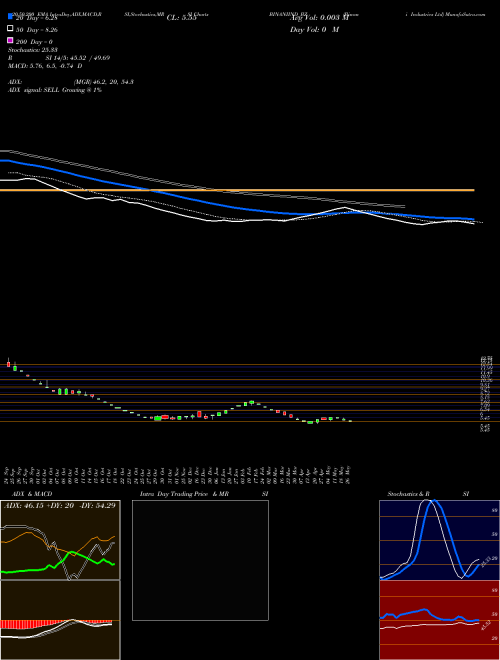 Binani Industries Ltd BINANIIND_BZ Support Resistance charts Binani Industries Ltd BINANIIND_BZ NSE