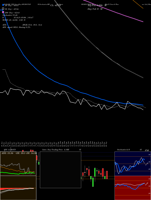 Biofil Chem & Pharma Ltd. BIOFILCHEM_BE Support Resistance charts Biofil Chem & Pharma Ltd. BIOFILCHEM_BE NSE