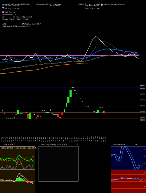 Grill Splendour Ser Ltd BIRDYS_ST Support Resistance charts Grill Splendour Ser Ltd BIRDYS_ST NSE