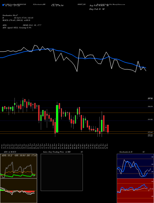 Chart Brookfield India (BIRET_RR)  Technical (Analysis) Reports Brookfield India [