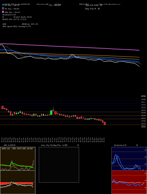 Birla Cable BIRLACABLE Support Resistance charts Birla Cable BIRLACABLE NSE