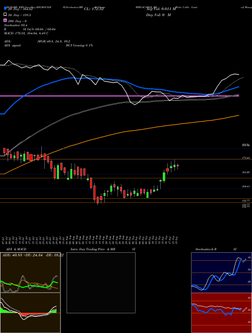 Birla Cable Limited BIRLACABLE_BE Support Resistance charts Birla Cable Limited BIRLACABLE_BE NSE