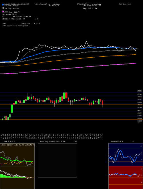 Aditya Birla Money Limited BIRLAMONEY Support Resistance charts Aditya Birla Money Limited BIRLAMONEY NSE