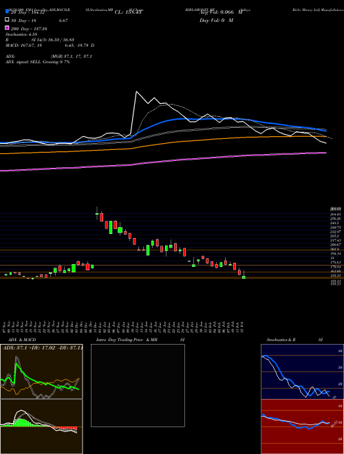 Aditya Birla Money Ltd BIRLAMONEY_BE Support Resistance charts Aditya Birla Money Ltd BIRLAMONEY_BE NSE