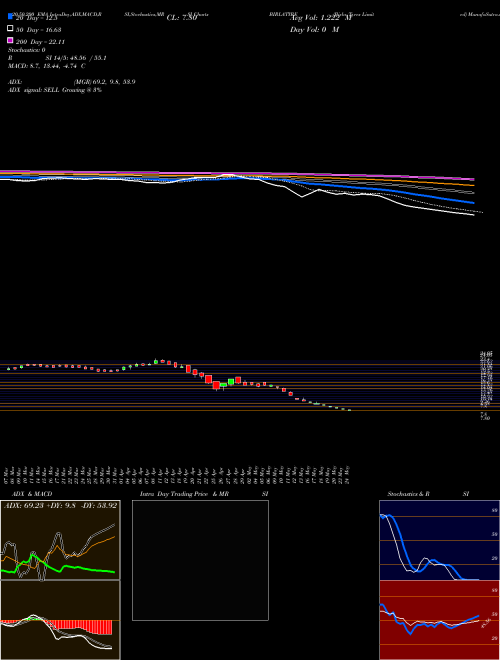 Birla Tyres Limited BIRLATYRE Support Resistance charts Birla Tyres Limited BIRLATYRE NSE