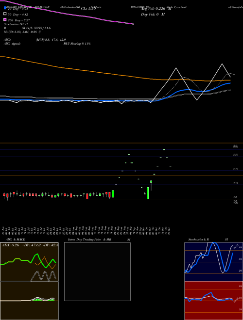 Birla Tyres Limited BIRLATYRE_BE Support Resistance charts Birla Tyres Limited BIRLATYRE_BE NSE