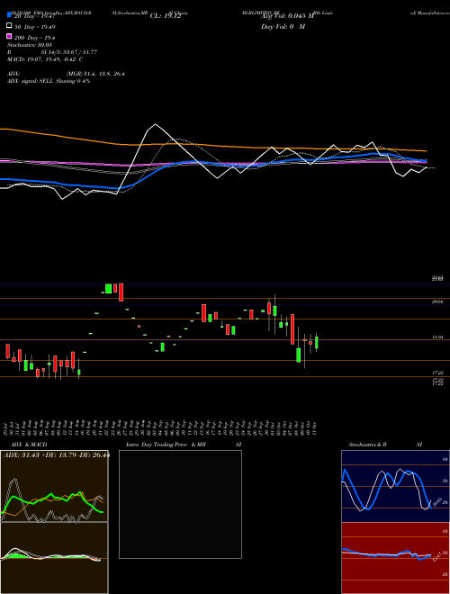 Blb Limited BLBLIMITED_BE Support Resistance charts Blb Limited BLBLIMITED_BE NSE