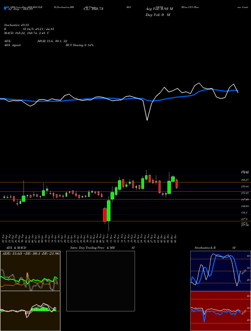 Chart Bliss Gvs (BLISSGVS)  Technical (Analysis) Reports Bliss Gvs [