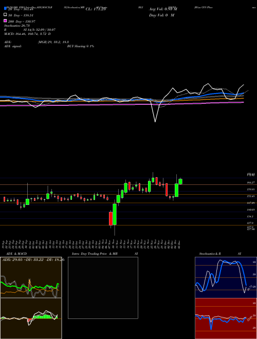 Bliss GVS Pharma Limited BLISSGVS Support Resistance charts Bliss GVS Pharma Limited BLISSGVS NSE