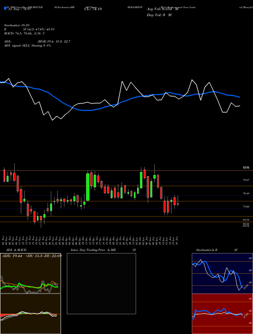 Chart B L (BLKASHYAP)  Technical (Analysis) Reports B L [