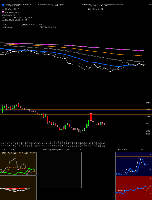 B. L. Kashyap And Sons Limited BLKASHYAP Support Resistance charts B. L. Kashyap And Sons Limited BLKASHYAP NSE