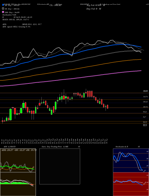 B. L. Kashyap And Sons Limited BLKASHYAP Support Resistance charts B. L. Kashyap And Sons Limited BLKASHYAP NSE