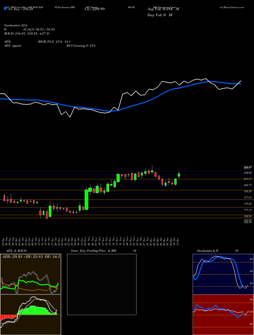 Chart Bls E (BLSE)  Technical (Analysis) Reports Bls E [