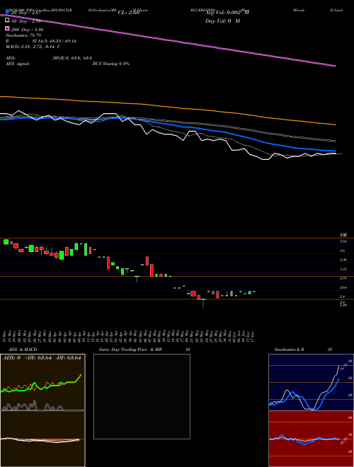 Blue Blends (I) Limited BLUEBLENDS Support Resistance charts Blue Blends (I) Limited BLUEBLENDS NSE