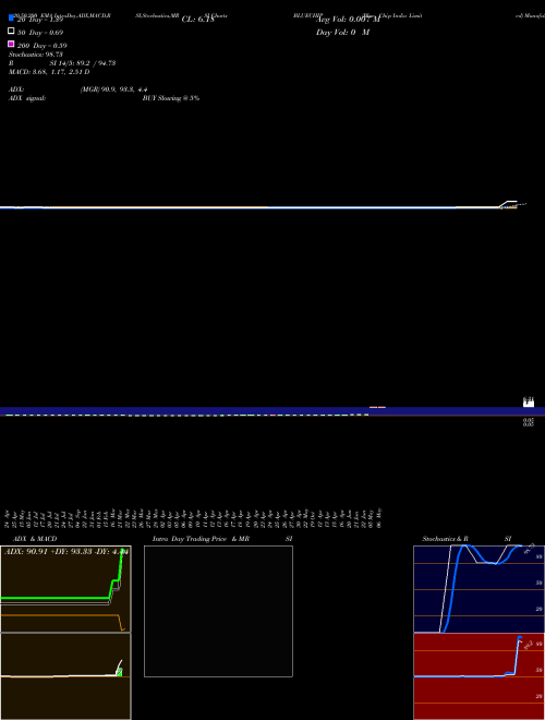 Blue Chip India Limited BLUECHIP Support Resistance charts Blue Chip India Limited BLUECHIP NSE