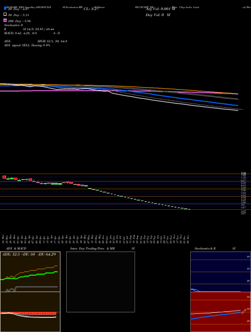 Blue Chip India Limited BLUECHIP_BE Support Resistance charts Blue Chip India Limited BLUECHIP_BE NSE