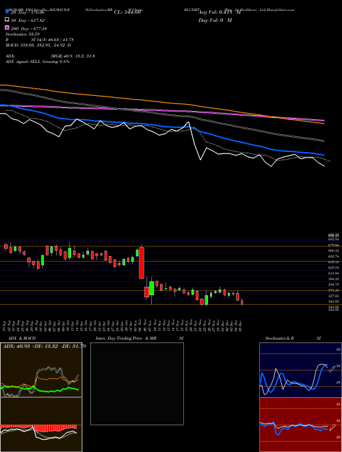 Blue Jet Healthcare Ltd BLUEJET Support Resistance charts Blue Jet Healthcare Ltd BLUEJET NSE