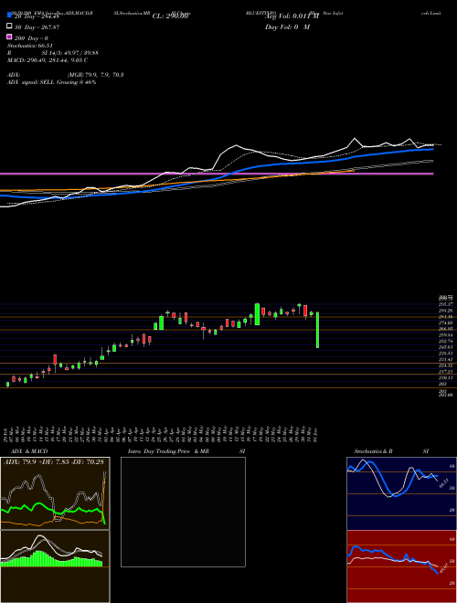 Blue Star Infotech Limited BLUESTINFO Support Resistance charts Blue Star Infotech Limited BLUESTINFO NSE