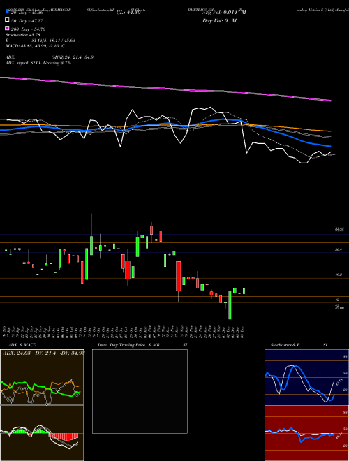 Bombay Metrics S C Ltd BMETRICS_SM Support Resistance charts Bombay Metrics S C Ltd BMETRICS_SM NSE