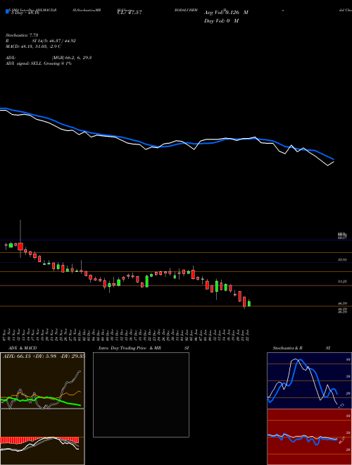 Bodal Chemicals Limited BODALCHEM Support Resistance charts Bodal Chemicals Limited BODALCHEM NSE