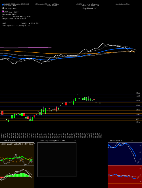 Bohra Industries Limited BOHRA Support Resistance charts Bohra Industries Limited BOHRA NSE