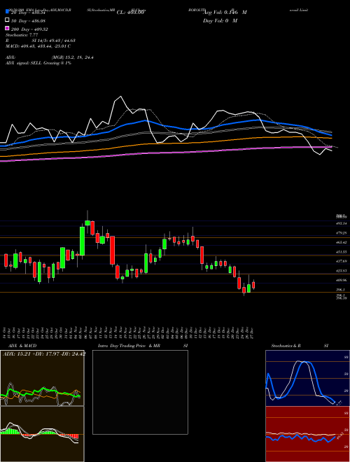 Borosil Limited BOROLTD Support Resistance charts Borosil Limited BOROLTD NSE