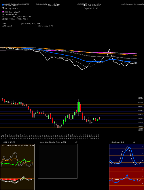 Borosil Renewables Ltd BORORENEW Support Resistance charts Borosil Renewables Ltd BORORENEW NSE