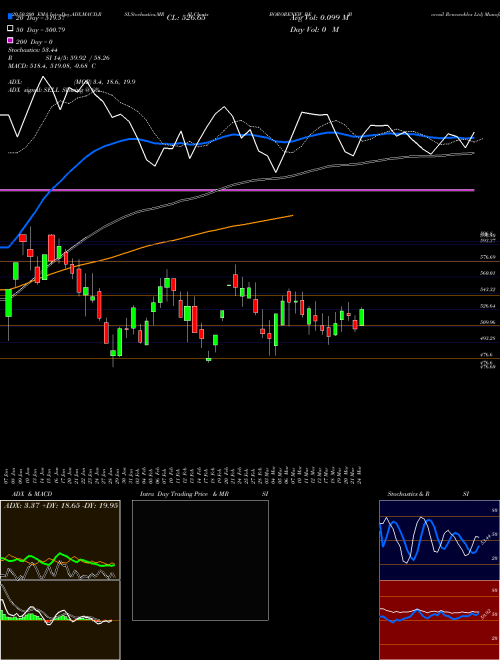 Borosil Renewables Ltd BORORENEW_BE Support Resistance charts Borosil Renewables Ltd BORORENEW_BE NSE