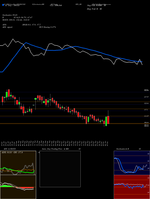 Chart Bpl (BPL_BE)  Technical (Analysis) Reports Bpl [