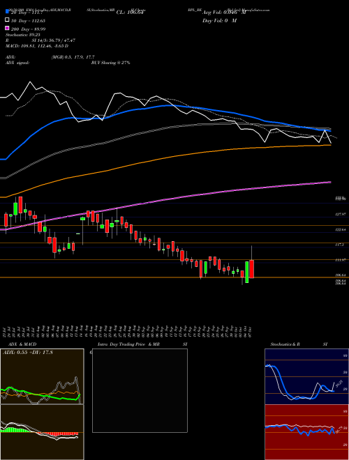 Bpl Ltd BPL_BE Support Resistance charts Bpl Ltd BPL_BE NSE