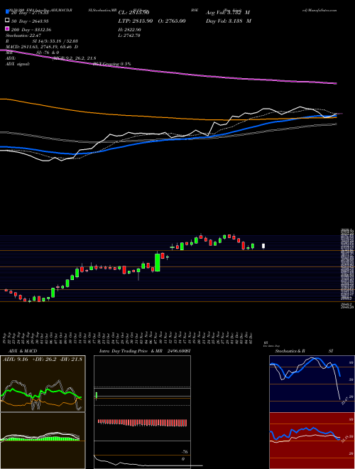 Bse Limited BSE Support Resistance charts Bse Limited BSE NSE